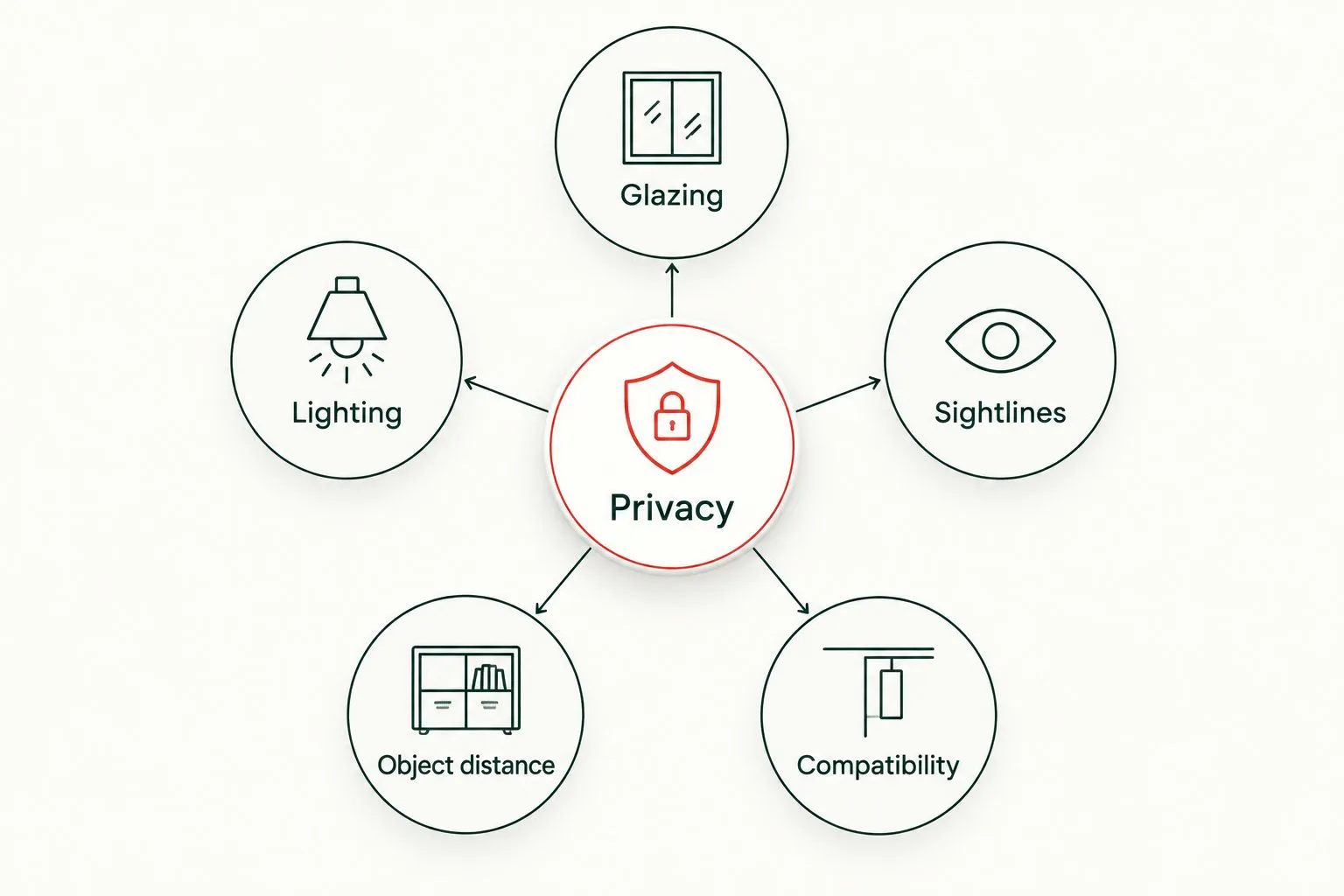 Five factors affecting garage door window privacy